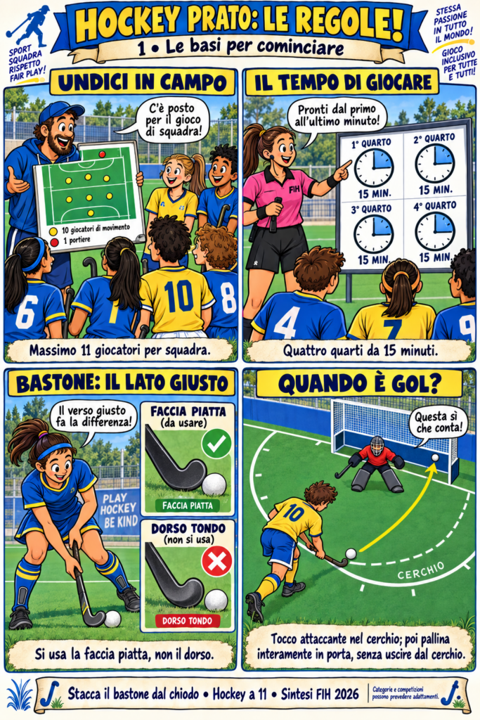 Quattro vignette spiegano composizione della squadra, durata della partita, faccia piatta del bastone e validità del gol.